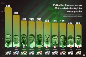 Enzo-Fernandez-transferi-tarihe-gecti-Premier-Lig039de-rekor-harcama-donemi-featured