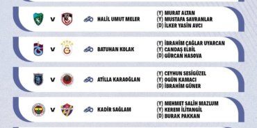 Trendyol-Super-Lig039de-6.-haftanin-hakemleri-belli-oldu-Trabzonspor-Galatasaray-macinin-hakemi-kim-oldu-featured